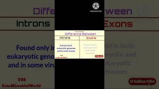 Introns & Exons @EnteMicrobialWorld#genetics  #differencebetween #microbiology #gene #shortsfeed