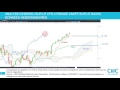 Le Dax 30 tendance haussière mais reflux devant une résistance importante.