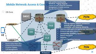 HLR | Home Location Register | UMTS & GSM Networks Database | English Language screenshot 3