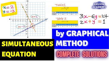 SIMULTANEOUS EQUATIONS by GRAPHICAL METHOD (COMPLETE SOLUTIONS)