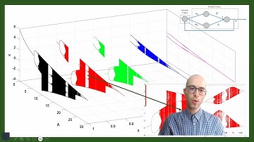 Modelling Attention Deficit Disorder (ADD) through Chaotic Neural Networks