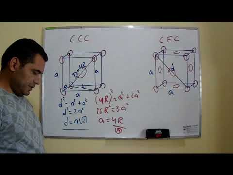 Vídeo: Como Calcular Os Parâmetros Da Rede