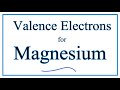 Understanding Magnesium's Electron Configuration