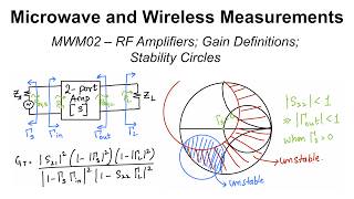 MWM02 - RF Amplifiers; Gain Definitions; Stability Circles