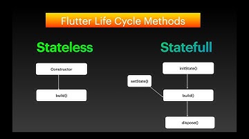 Flutter App Life Cycle Methods : #19