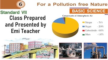 Basic Science Standard 7 Chapter 6 Session 2, For a Pollution Free Nature.