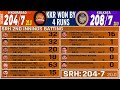 Live: KKR VS SRH, Kolkata - IPL 2024, Match 3 | Live Scores & Commentary | IPL LIVE | 5 overs Mp3 Song