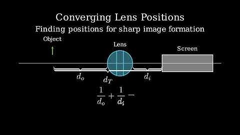 A bright object is placed on one side of a converging lens of focal length f, and a white screen for