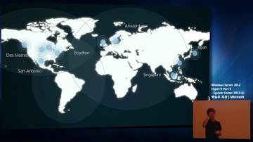 [Windows Server 2012] Hyper-V 매니지먼트 (System Center 2012 소개) I