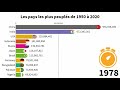 Les Pays Les Plus Peuples Du Monde - La France N Est Plus Le Second Pays Le Plus Peuple D Europe Association Paris Quebec - Pays insulaire situé entre l'océan pacifique et la mer du japon, le pays du soleil levant se positionne à la dixième place de ce classement avec une population estimée à 126 702 133 la chine garde son rang de pays le plus peuplé au monde avec une population estimée à 1 373 541 278 habitants.