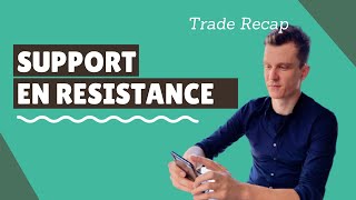 Support en Resistance in Day Trading