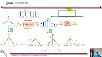 Signal Reconstruction