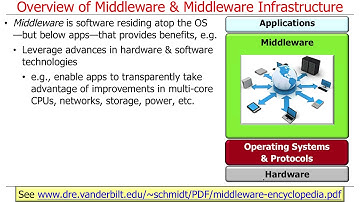 Infrastructure Middleware (Part 0): an Overview of Key Concepts