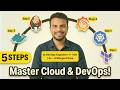 DevOps Engineer Roadmap | Service Based to Product Based | Job Roadmap 2026 |