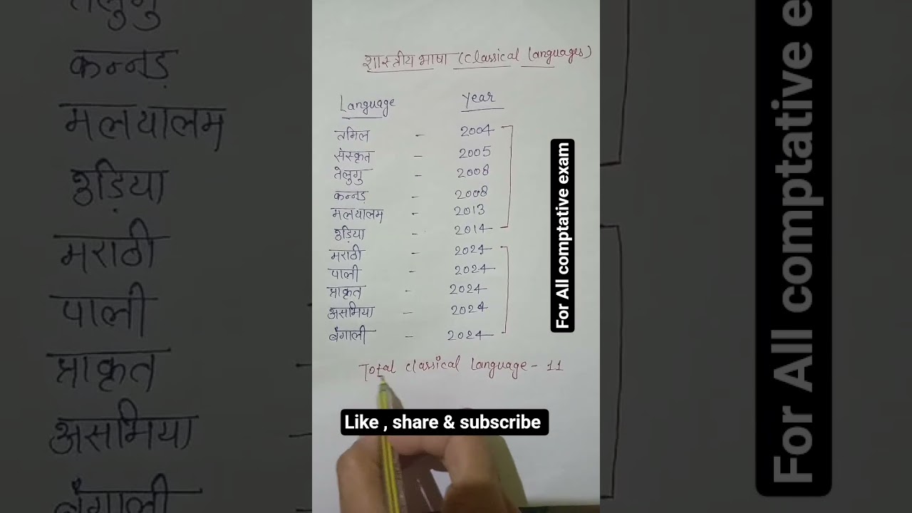 important topic for ctet exam 2025 