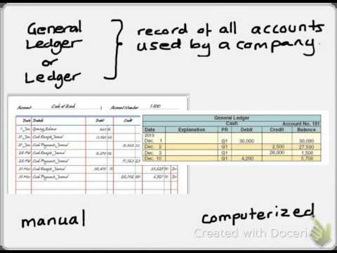 account ledger and chart of accounts youtube
