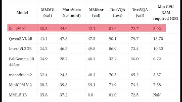Hugging Face Launches SmolVLM: An Efficient, Open-Source Vision-Language AI for Businesses
