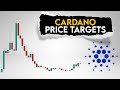 Ada price prediction cardano price targets