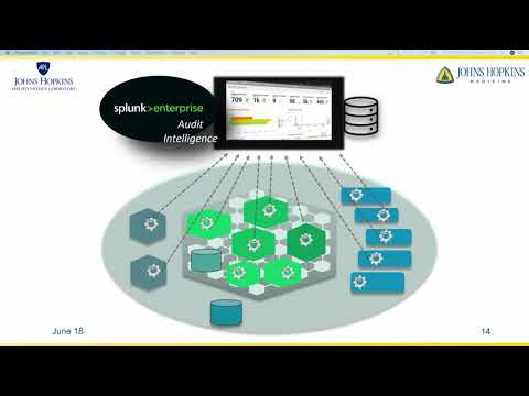 Security event logging and monitoring techniques for incident response in Hadoop