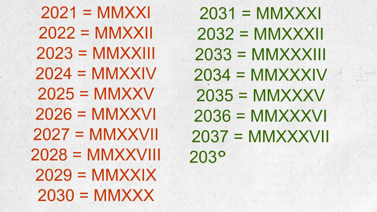 🔥 2009 in roman numerals. 2009 In Roman Numerals. 2022-10-10