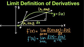 Differential Calculus: Limit Definition of Derivatives Part 5