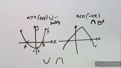 Mathematics N2 Algebraic Graphs Lesson 2 Class 6 The Parabola @mathszoneafricanmotives