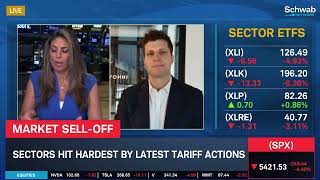 Tech Valuations Plunge, 5-10% Additional Correction Possible