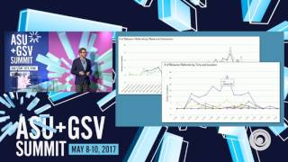 ASU GSV Summit: DeansList