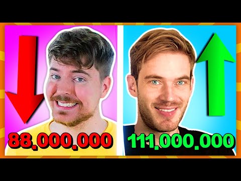 Video: Hvem er den mest berømte youtuber i verden?