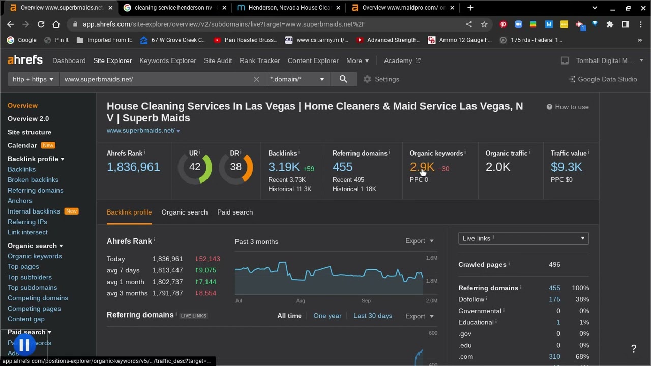 Supurb Maids Las Vegas