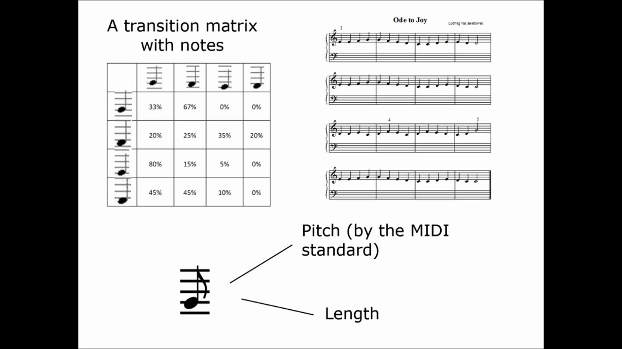 karma motif algorithmic music generator karma motif algorithmic music generator