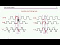 An intuitive introduction to Phase Shift Full Bridge (PSFB) converters