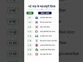 मई के महत्वपूर्ण दिवस | #shorts #allexam #currentaffairs #2026 #staticgk  #diwas #gk