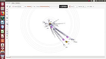 Self Organization Based Clustering In MANET Projects