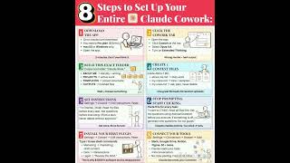 8 Steps to Set Up Your Entire Claude Co-Worker 🤖 | Complete AI Automation Guide