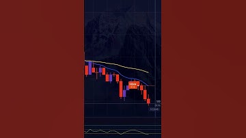 💹 2-Minute Pocket Option Scalping Strategy | Easy Binary Options Method