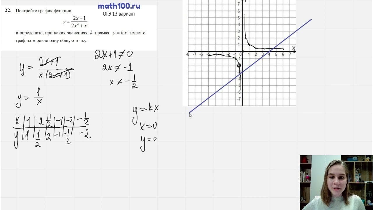 Math 100 ru егэ 2024. 100math ОГЭ. Math 100 статград. Задание 22 ОГЭ С модулем. 22 Задание с графиком ОГЭ С если.