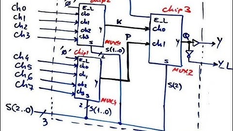 UPC - EETAC - CSD - P4: How fast can run this MUX_8?
