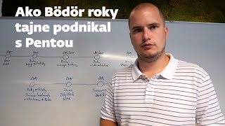 Bödör roky tajne podnikal s Pentou. Ako? Vysvetľuje a na otázky odpovedá Adam Valček