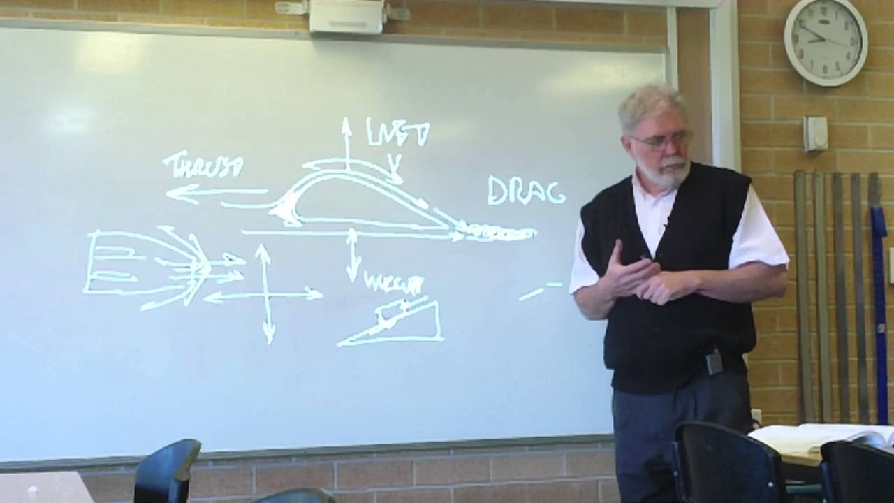 Aeronautical Engineering Basics: Principles of Flight