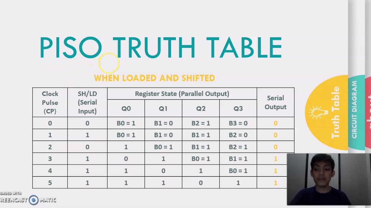 Siso Shift Register Truth Table