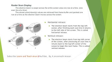 Raster Scan Display (Tamil) #ComputerGraphicsInTamil #RasterScanDisplay(Tamil)