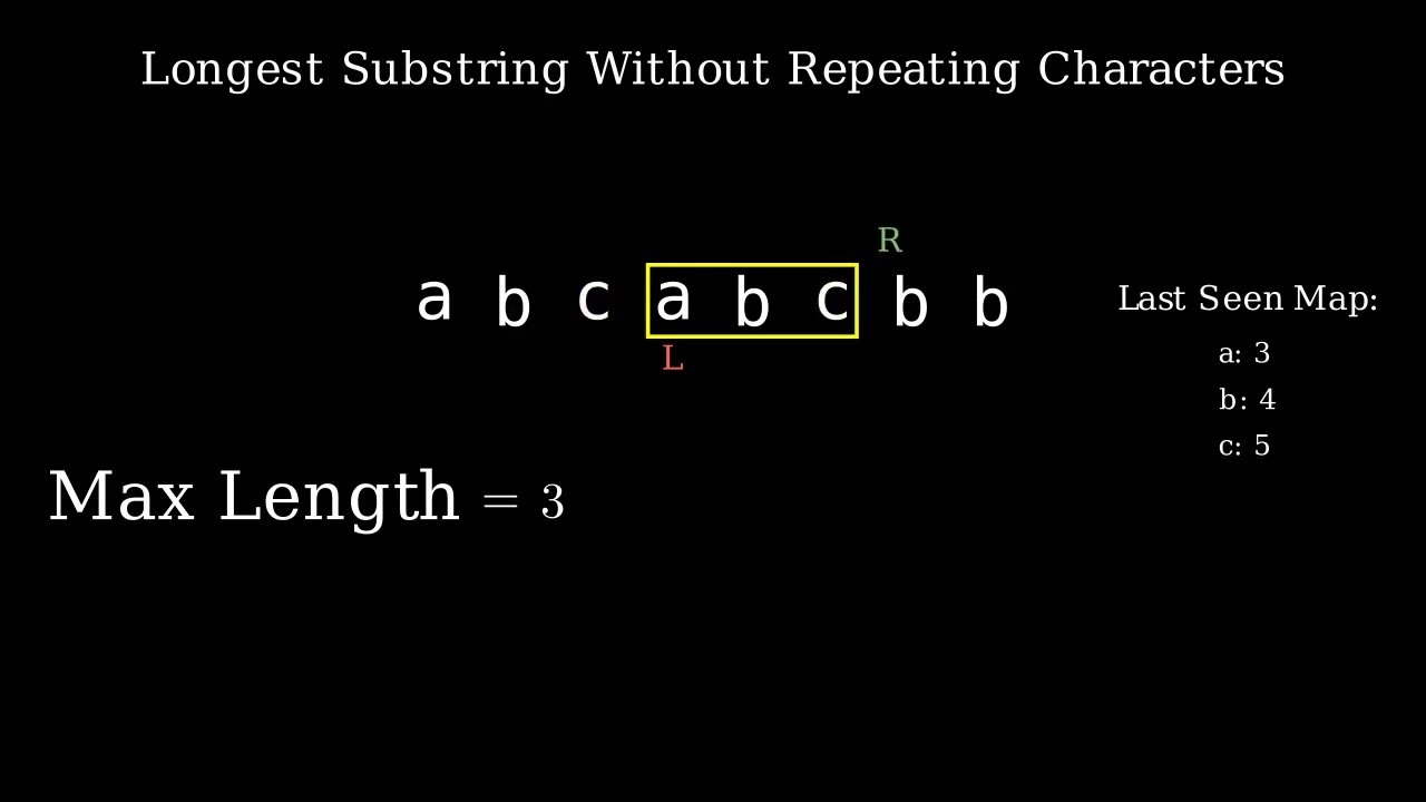 Longest Substring without Repeating Characters Visualization
