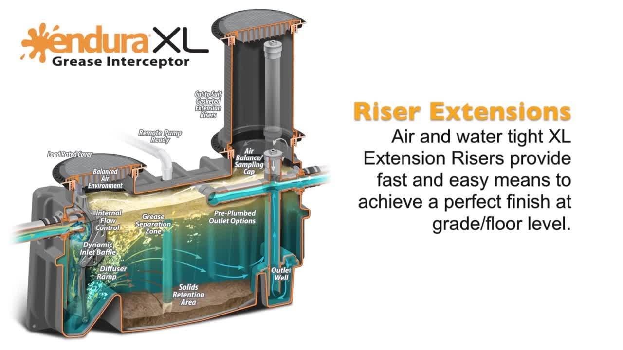 IPEX USA LLC EXTENDED CAPACITY HYDROMECHANICAL GREASE INTERCEPTORS HGI IPEX USA LLC EXTENDED CAPACITY HYDROMECHANICAL GREASE INTERCEPTORS HGI