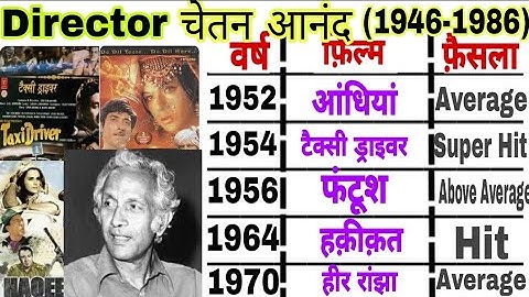 Director Chetan Anand Superhit Blockbuster film with budget and collection|Chetan Anand hit flopfilm