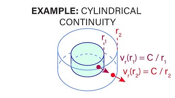 Introductory Fluid Mechanics L12 p5 - Example - Cylindrical Continuity