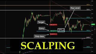 Scalping at Key Level | iTradePrice