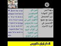 ذكصولوجية للشهيد فيلوباتير مرقوريوس ابي سيفين بصوت المعلم ابرام مكاريوس 