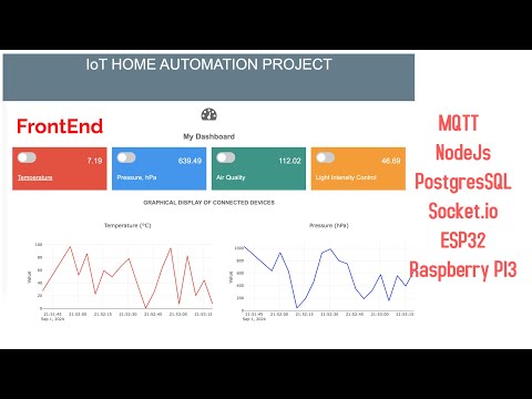 FrontEnd ( HTML & EJS )  : IoT Home Automation Project  #6