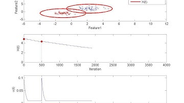 Self-organizing Tree Map Algorithm (SOTM)